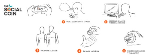 The_Social_Coin_Proceso_Facebook