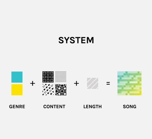 (dis)play that song (12)